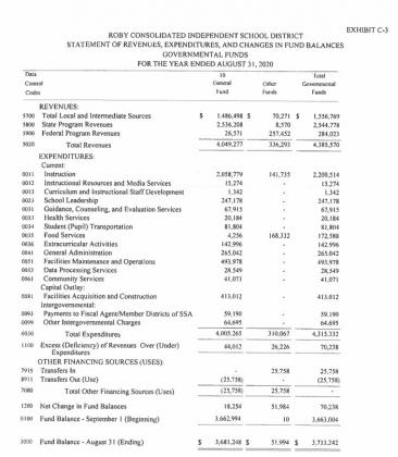 ROBY CONSOLIDATED INDEPENDENT SCHOOL DISTRICT  STATEMENT OF REVENUES, EXPENDITURES, AND CHANGES IN FUND BALANCES GOVERNMENTAL FUNDS  FOR THE YEAR ENDED AUGUST 31, 2020 